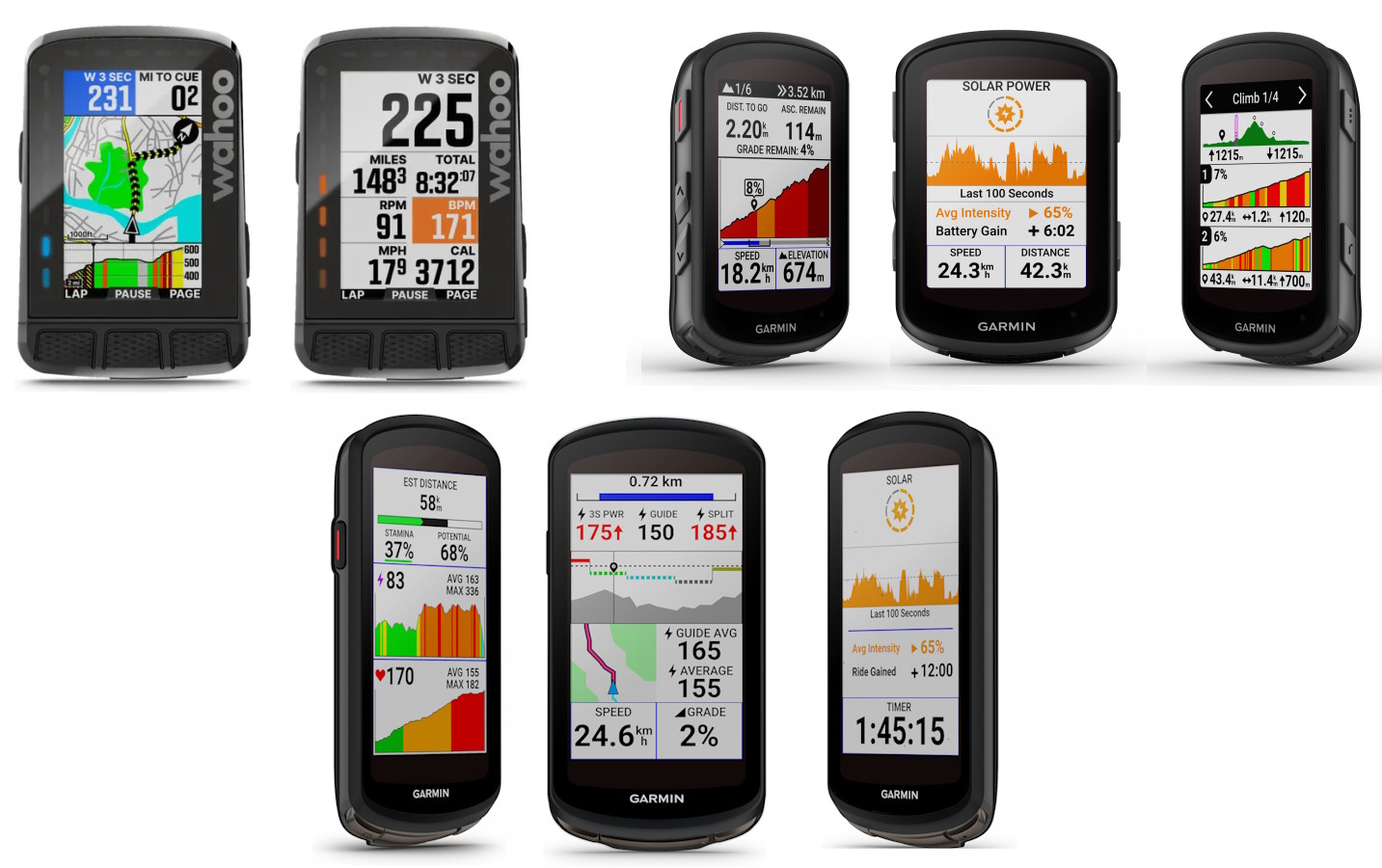 Quels sont les meilleurs GPS velo ou VTT ? Acheter un compteur GPS
